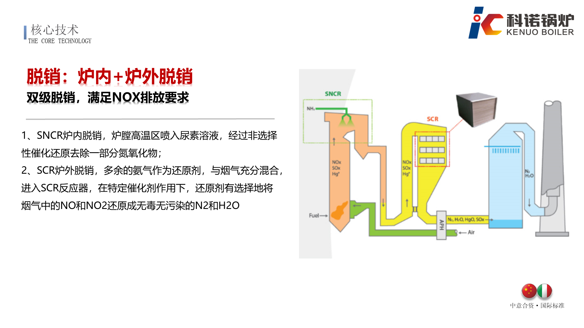 WWS-T系列半气化生物质蒸汽锅炉-详情18