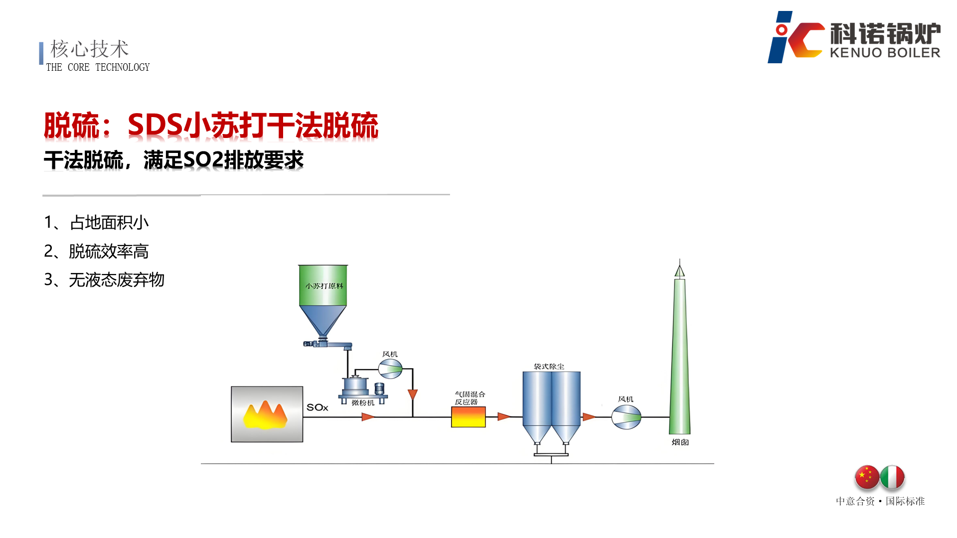 WFC系列组合式生物质蒸汽锅炉-详情19