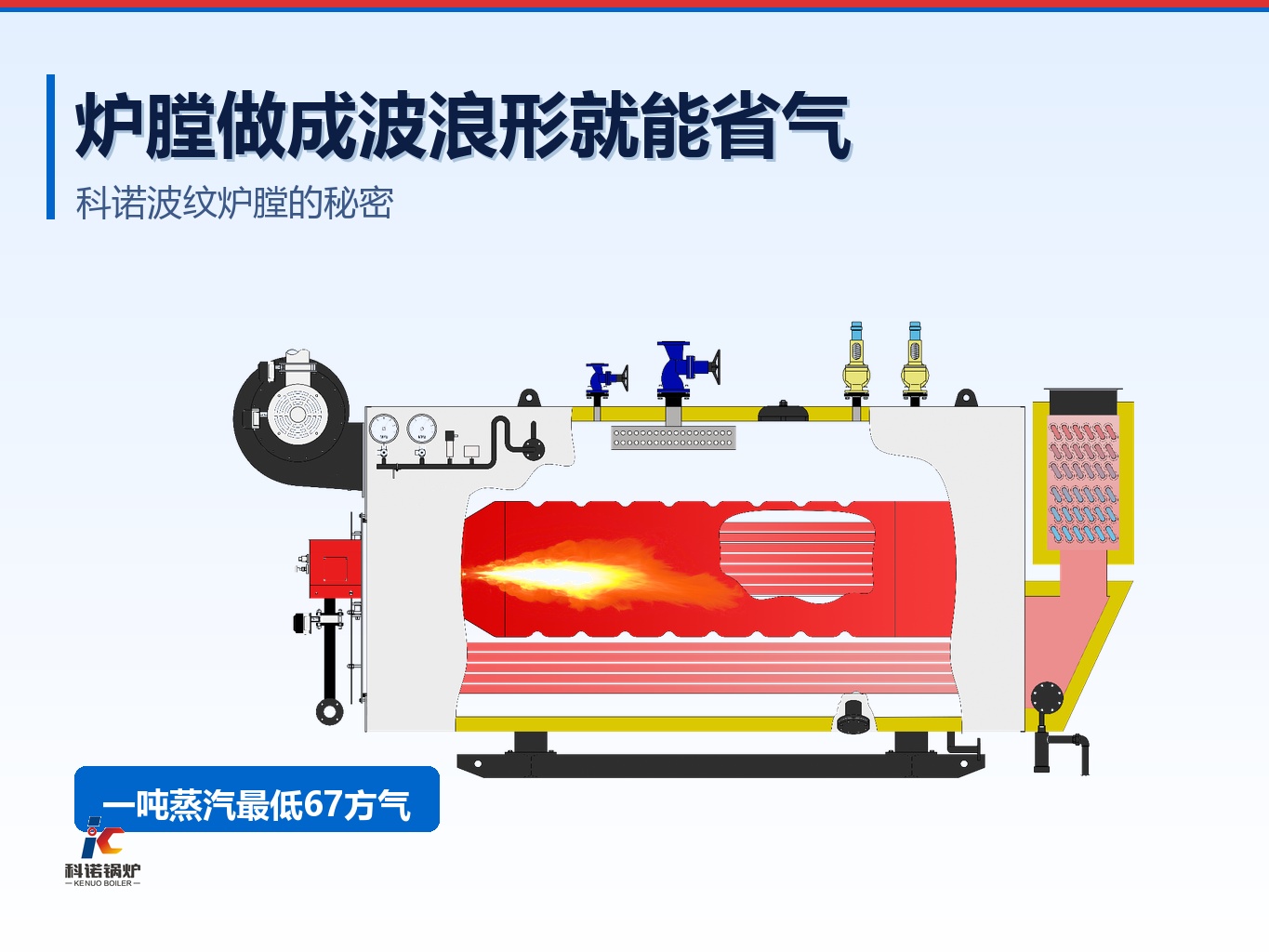炉膛做成波浪形就能省气？科诺波纹炉膛的秘密