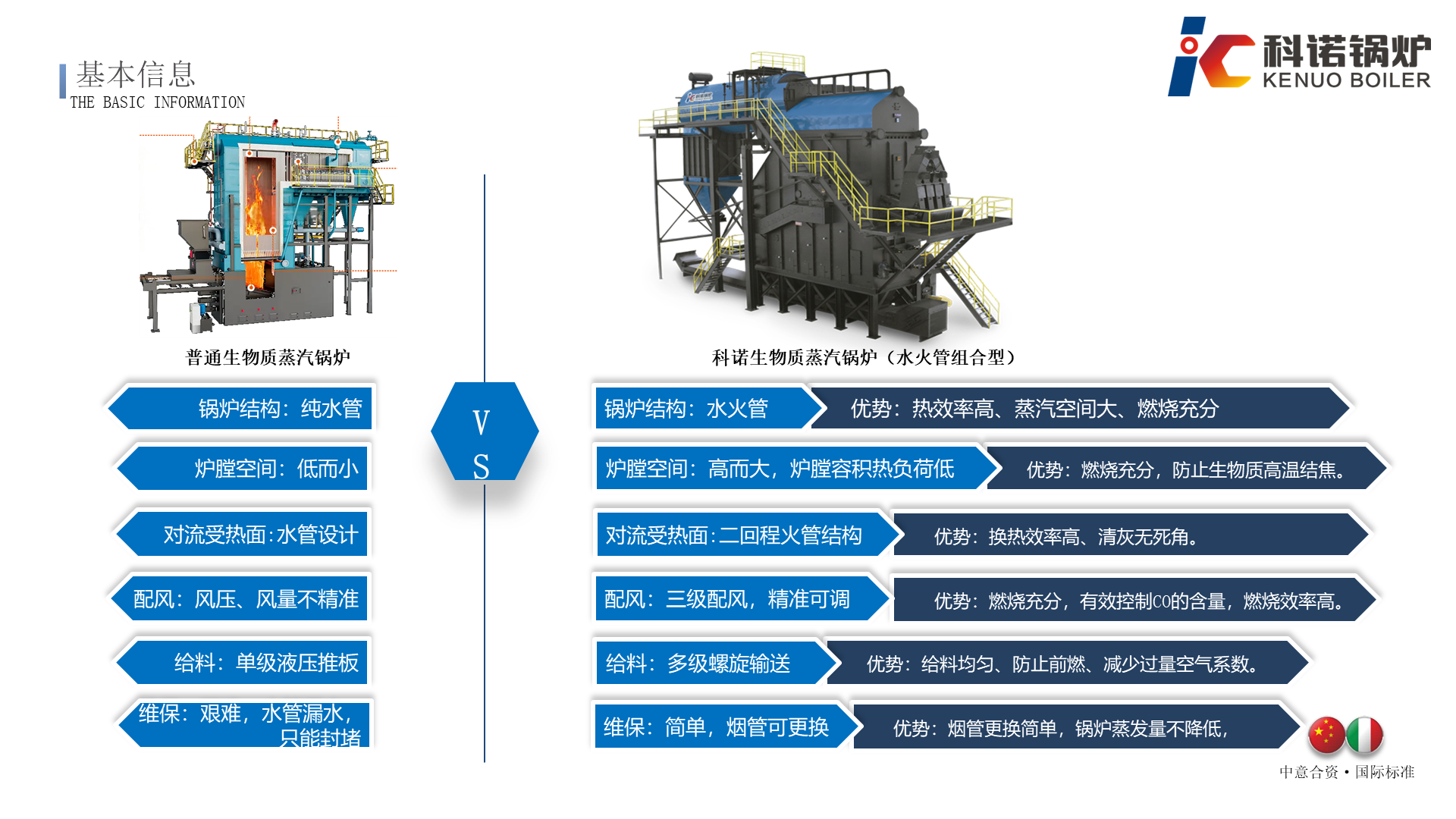 WWS-T系列半气化生物质蒸汽锅炉-详情10